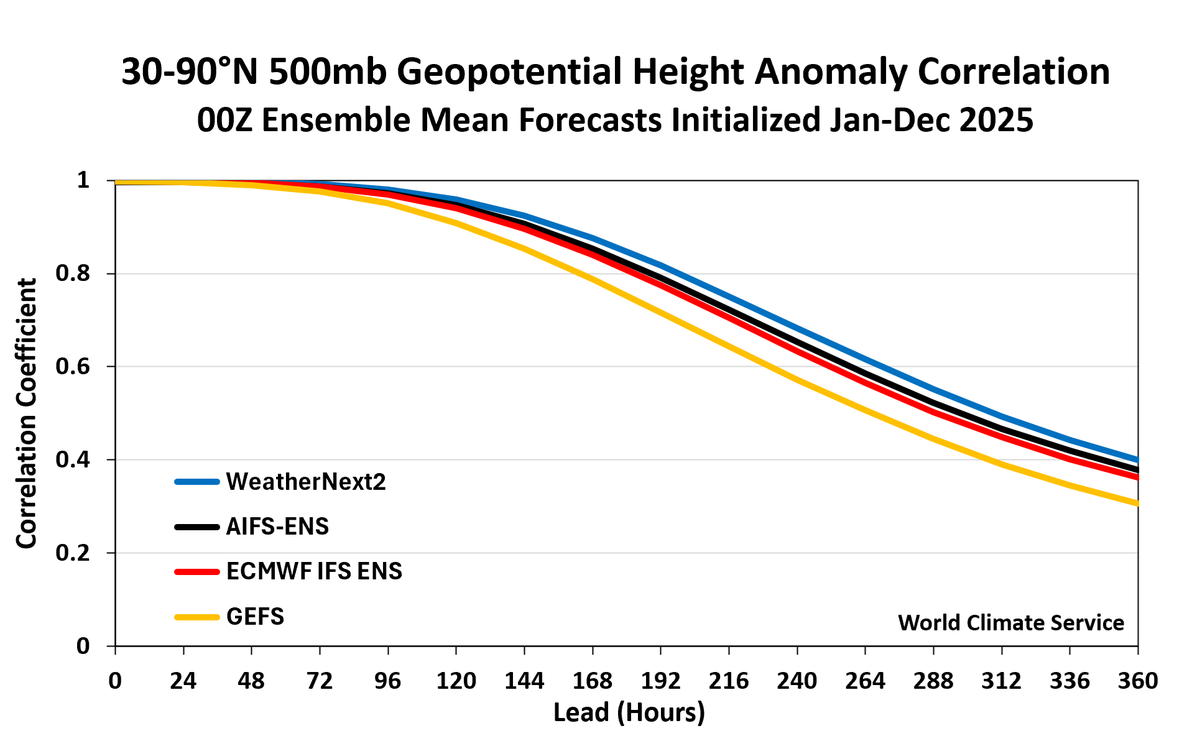 World Climate Service tweet media