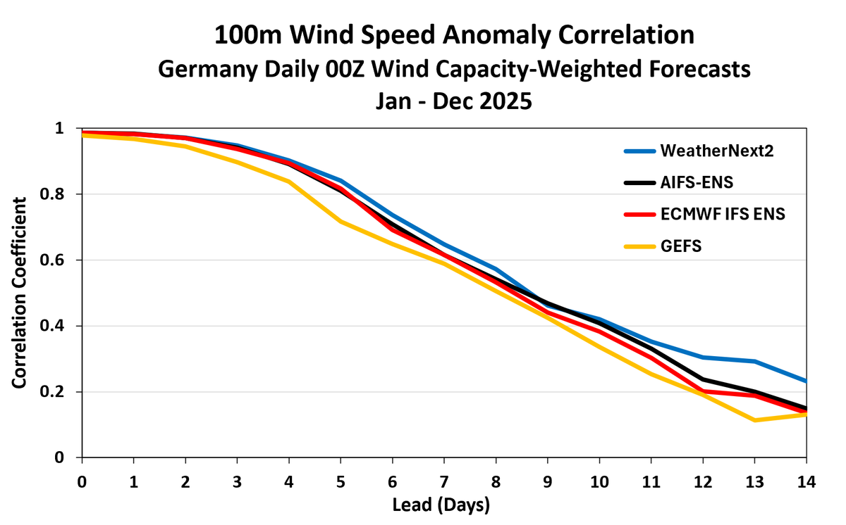 World Climate Service tweet media