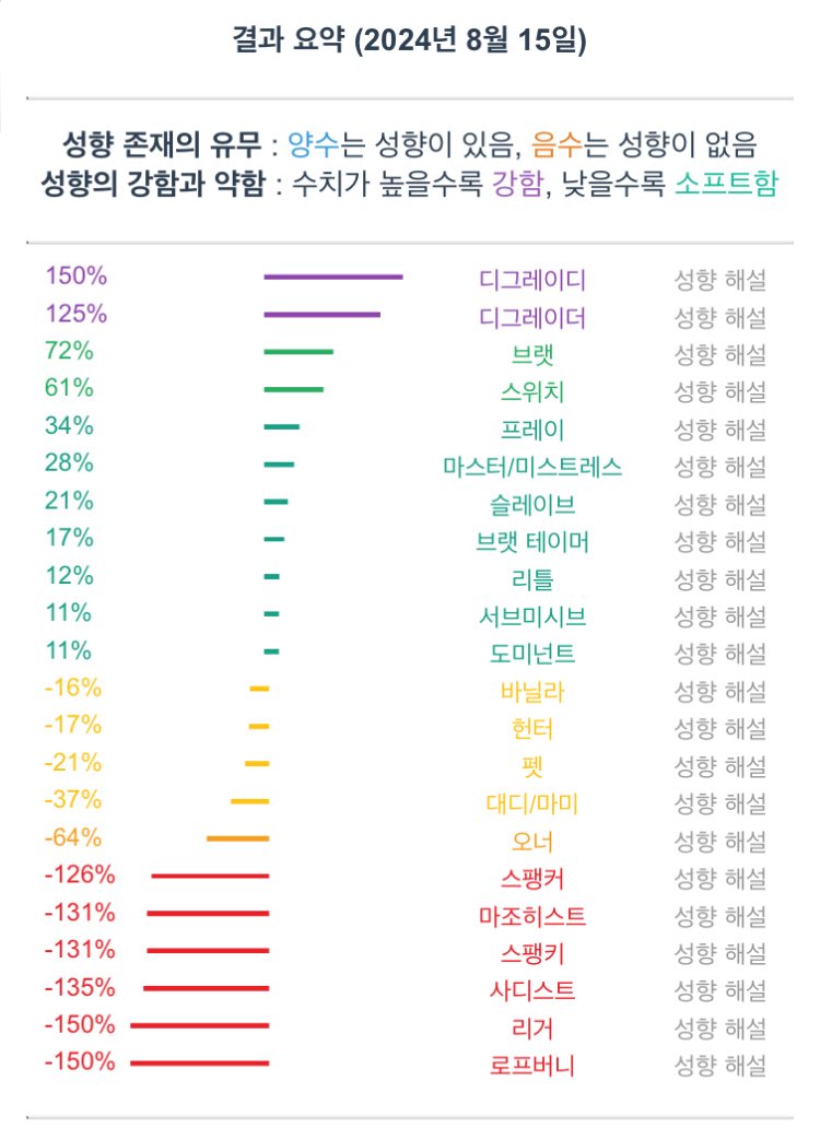 junjun___69's tweet photo. 성향맞으면 무조건 접촉사고
#디그레이더 #디그레이디 https://t.co/fLAbtCy063