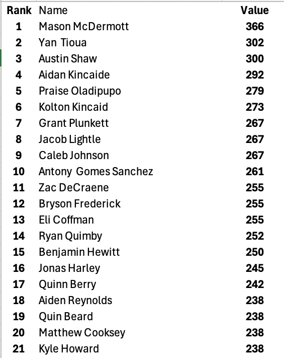 Millers Athletic Performance tweet media