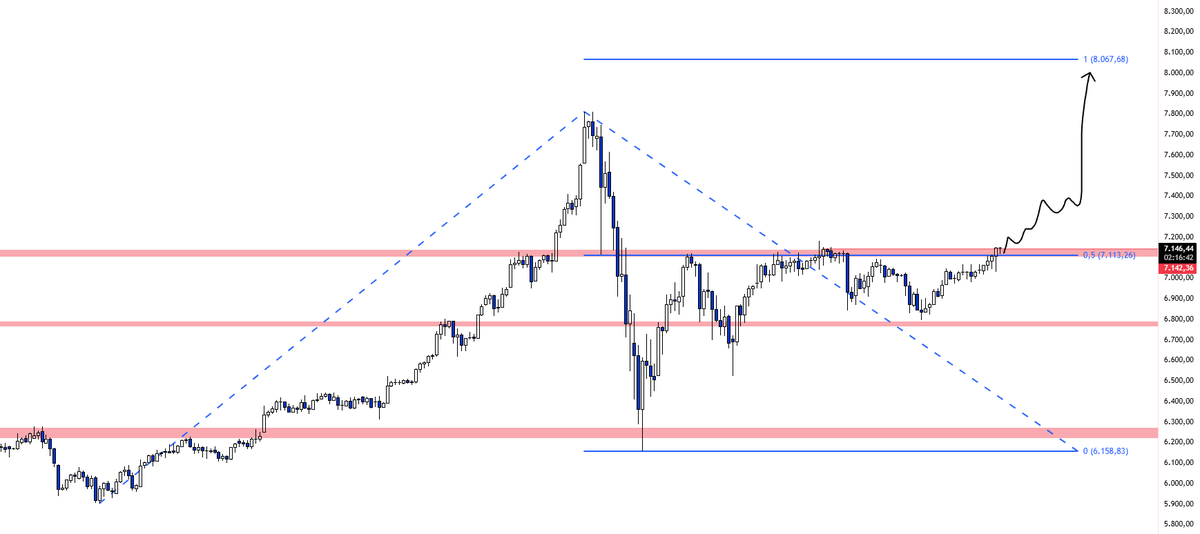 Borsa Ressamı 🖌✍️ tweet media