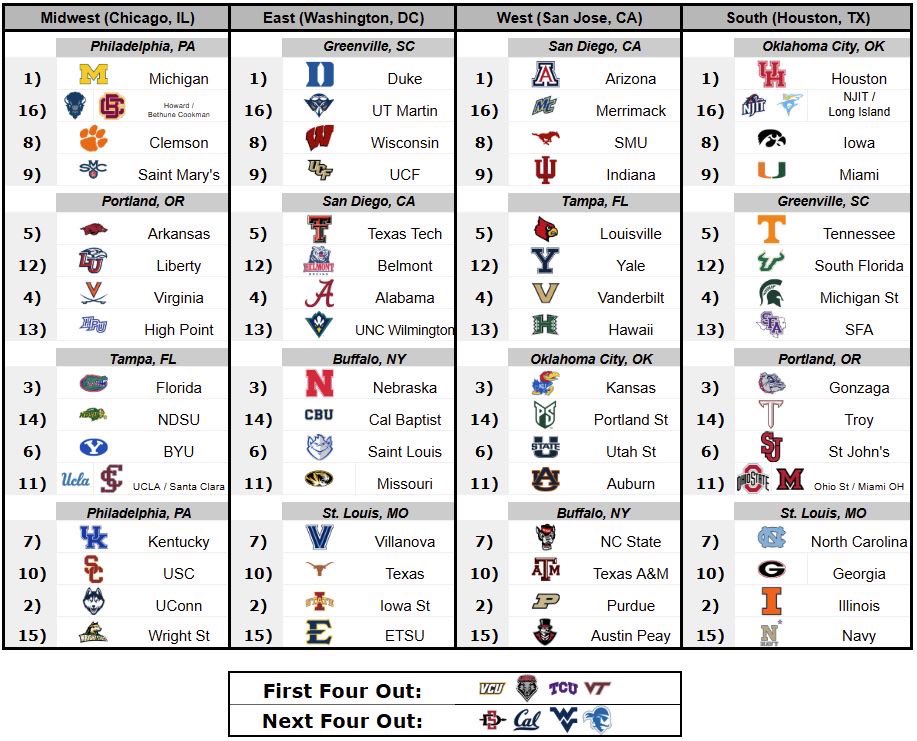 CHD Bracketology: 2/20/26 Edition