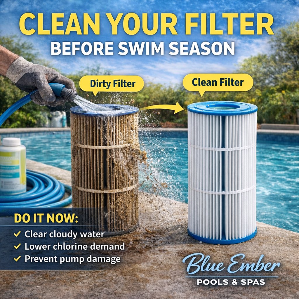 blueemberpools's tweet image. Most people clean their filter after the pool turns cloudy.

Pros clean it before the season.

Nearly every “chemical problem” in Spring is actually a filtration problem — dirty filters cause cloudy water, algae, and wasted chlorine. Clean the filter first!

#PoolTip