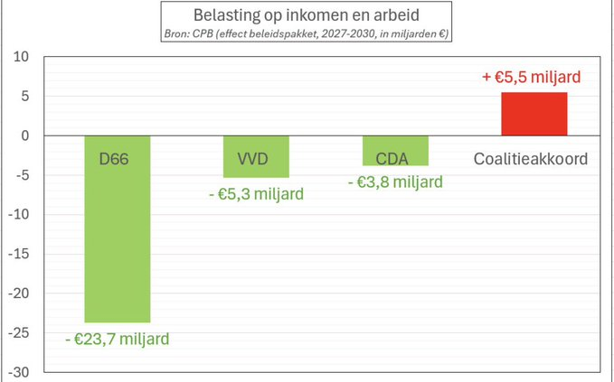 Matthijs Pontier, PhD 🏴☠️ Piratenpartij 🥇👑 tweet media