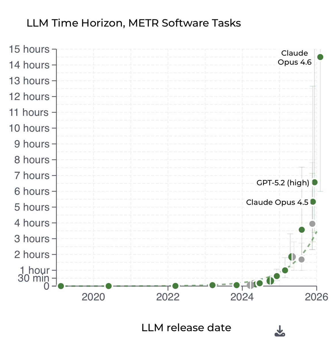 ehm, guys…
I think it’s happening