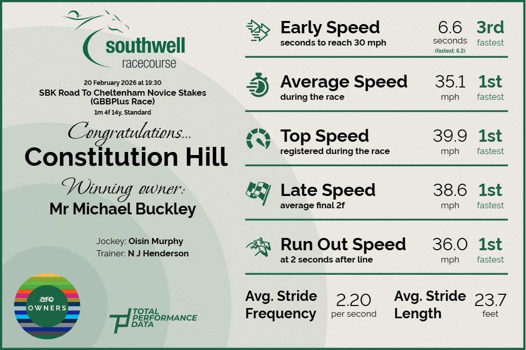 Total Performance Data tweet media