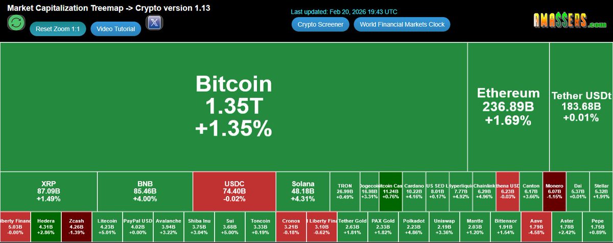 TraderAlfred's tweet photo. https://t.co/b7XBS3XARw
New Free Tool on our site:
#Cryptotreemap #crypto

#HBAR 2.86% 📈
#ATOM 3.21% 📈
#BTC 1.35% 📈
#ETH 1.69% 📈
#XRP 1.49% 📈

#XMR -1.15% 📉
#ZEC -1.39% 📉

#Cryptomarket #Cryptocurrency #Cryptoinvesting https://t.co/wPy9CTBRxJ