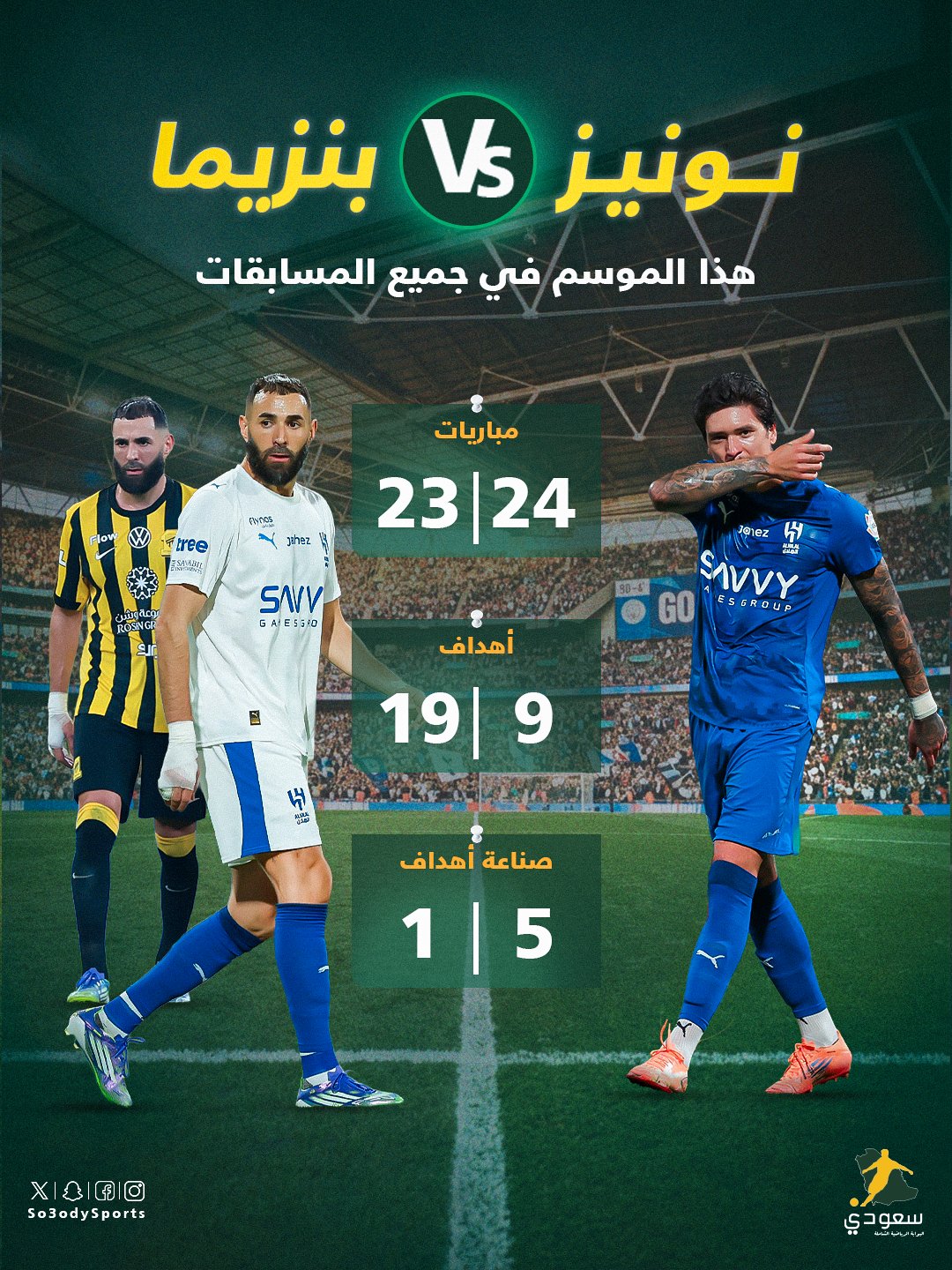 بالأرقام فارق كبير بين بنزيما و نونيز ez 