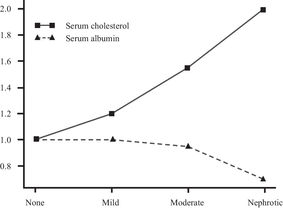 Pediatric Nephrology tweet media