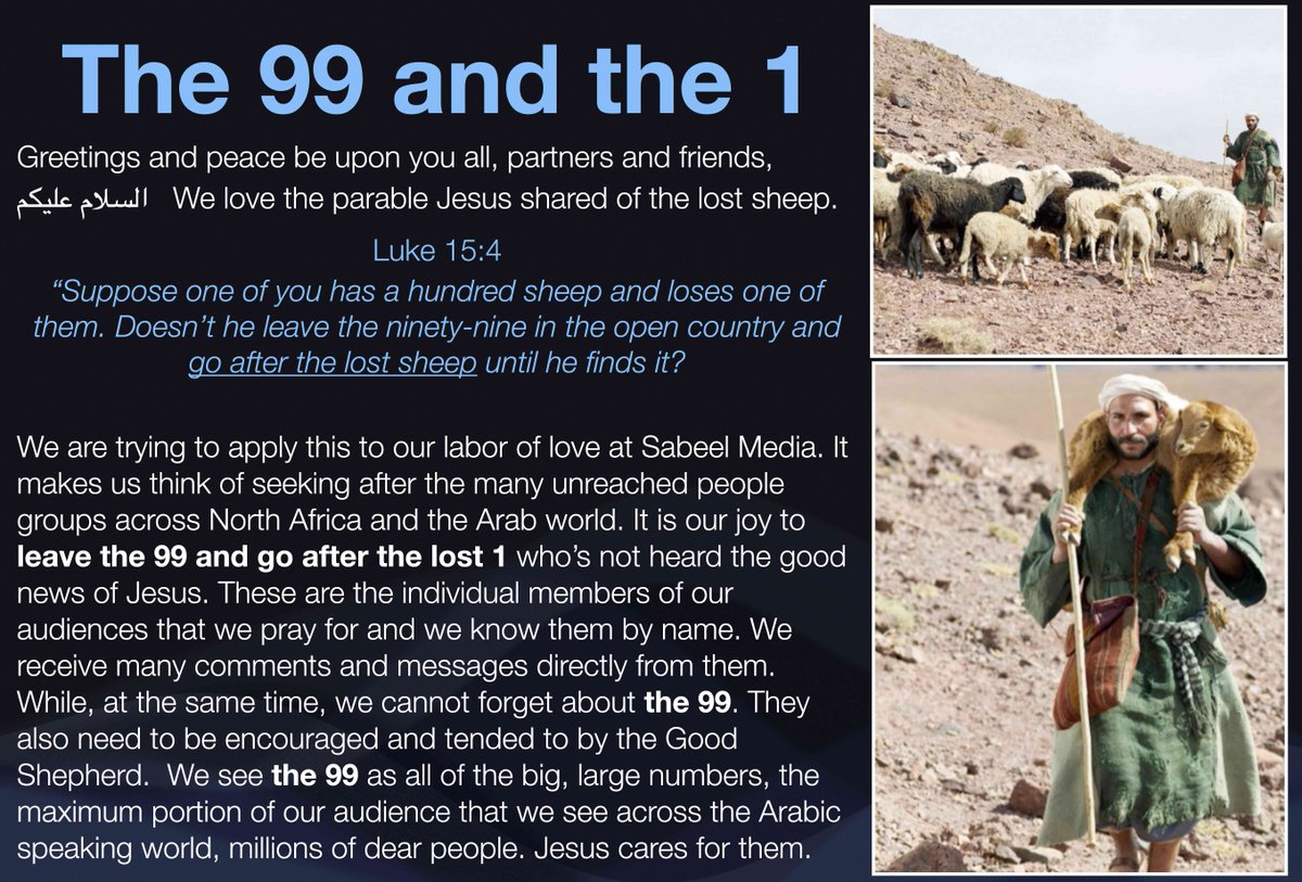 Sabeel Media سبيل ميديا tweet media