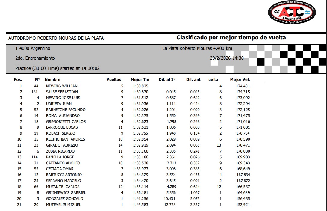 Turismo 4000 Argentino tweet media