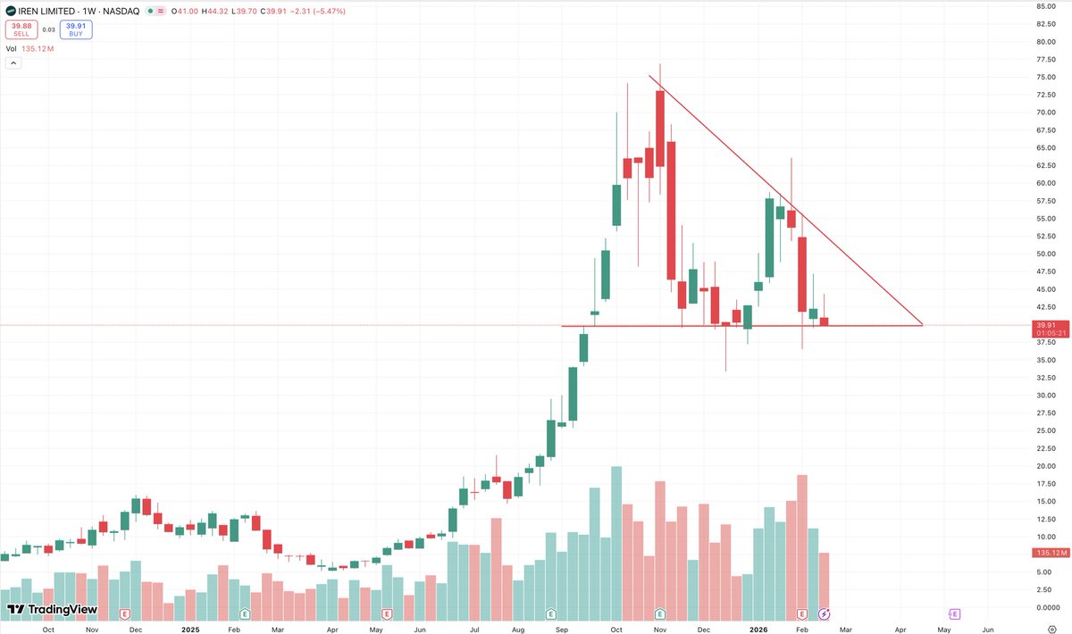 Max Upside tweet media