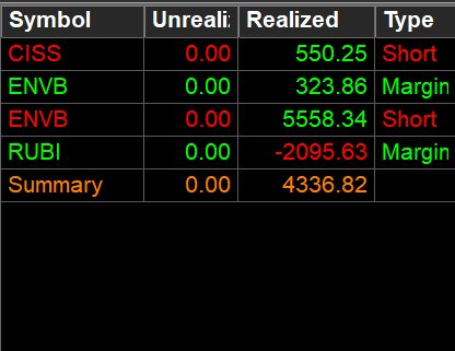 YC_ChillTrading's tweet photo. 這週+$19000 USD
這週SMALL-CAP市場節奏非常慢
耐心等待機會☕️
$ABTS $ENVB $SNSE $MLEC https://t.co/z0JWlpLVAf