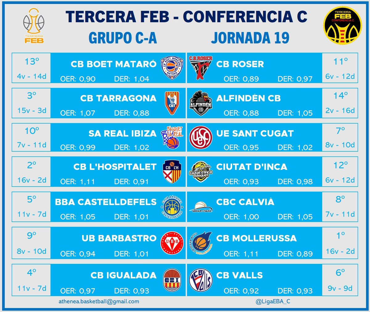Tercera FEB - Conf. C tweet media