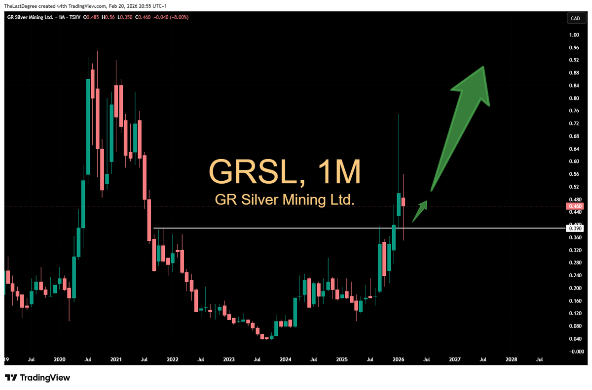 Gold Ventures 🟡 tweet media