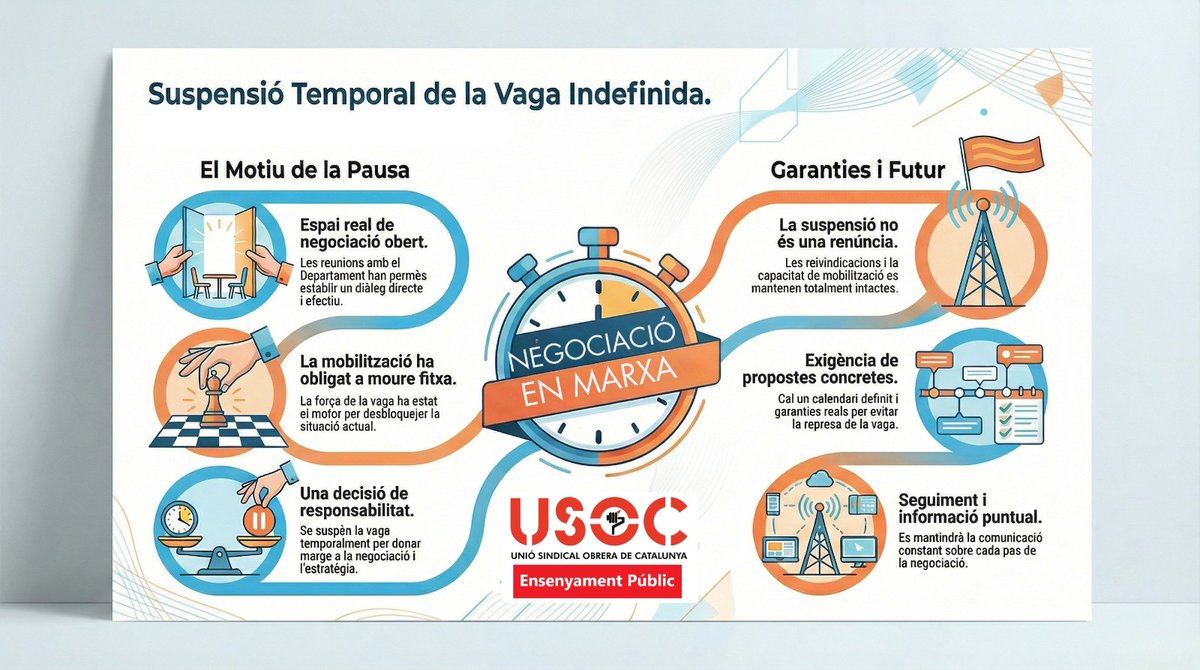 📢 Suspenem temporalment la vaga indefinida.
La mobilització ha obert negociació. No és una renúncia: mantenim les reivindicacions i la pressió.
Si no hi ha avenços reals, tornarem.
✊ Seguim