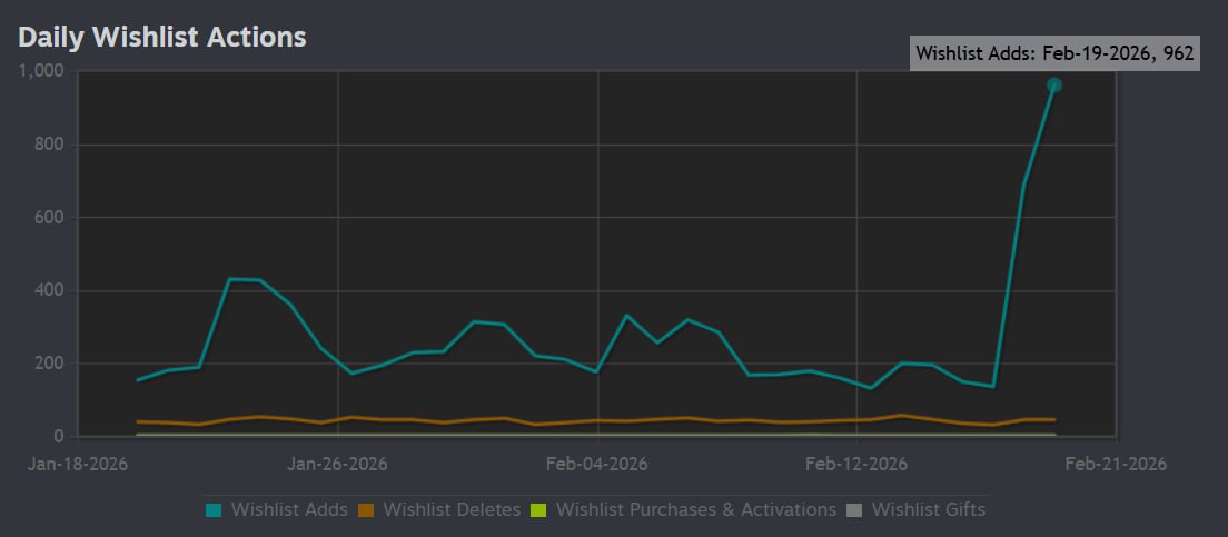🏝️ Restore Your Island | UE5 Indie Game for Steam tweet media
