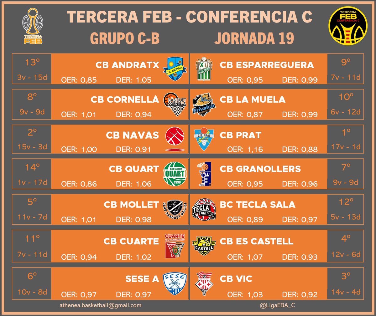 Tercera FEB - Conf. C tweet media