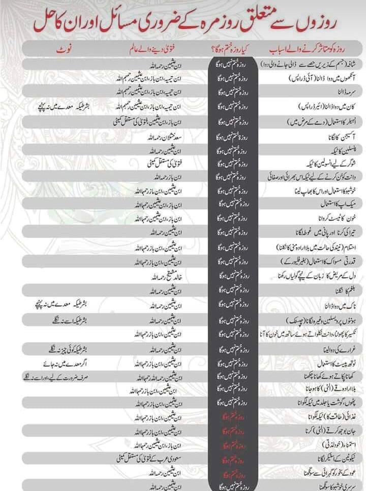 السلام وعلیکم ورحمتہ اللہ وبرکاتہ رمضان المبارک کی برکتیں سمیٹا رب العزت ھر کسی کو نصیب  فرمائے 
آمین
#اردو_زبان