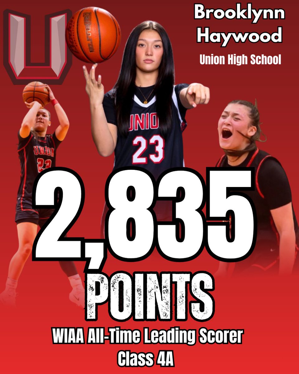 BrooklynnHaywo1's tweet photo. Brooklynn MADE HISTORY this week. Brooklynn scored 42 points against Tahoma and in doing so became the All-Time leading scorer in WIAA class 4A. Brooklynn moved to 3rd in All-Time career points in Washington State. @UHSTitanBball #titans #basketball https://t.co/KsnPcuDfLP