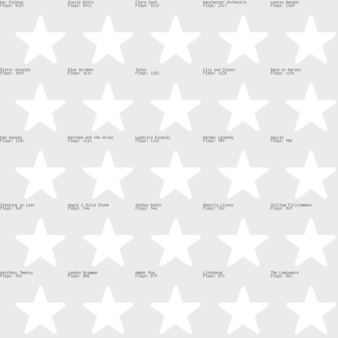 Another Friday! Here are the choons I have been throwing down my eartubes this week: