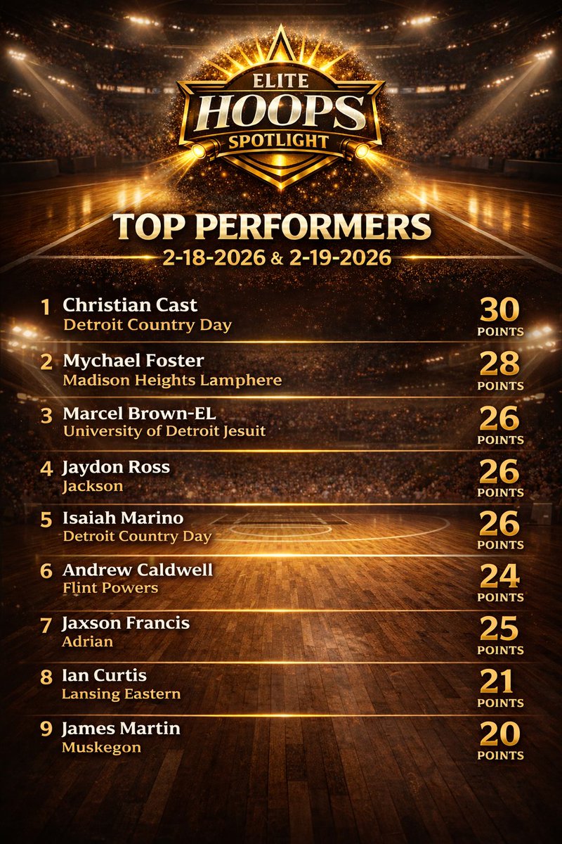 Elite Hoops Spotlight tweet media