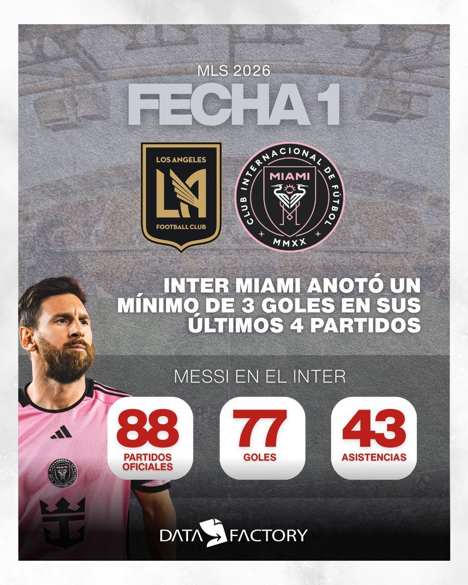 LAFC vs. INTER MIAMI
Fecha 1 - MLS 2026 
#Datafactory #Fútbol #MLS #LAFC #InterMiami #Messi