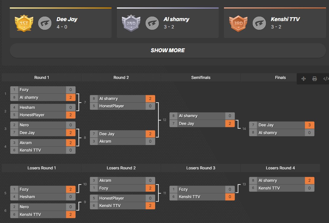 HeshamIV's tweet photo. First Ramadan tournament, GG boys! #Tekken8 https://t.co/lQha275SgO