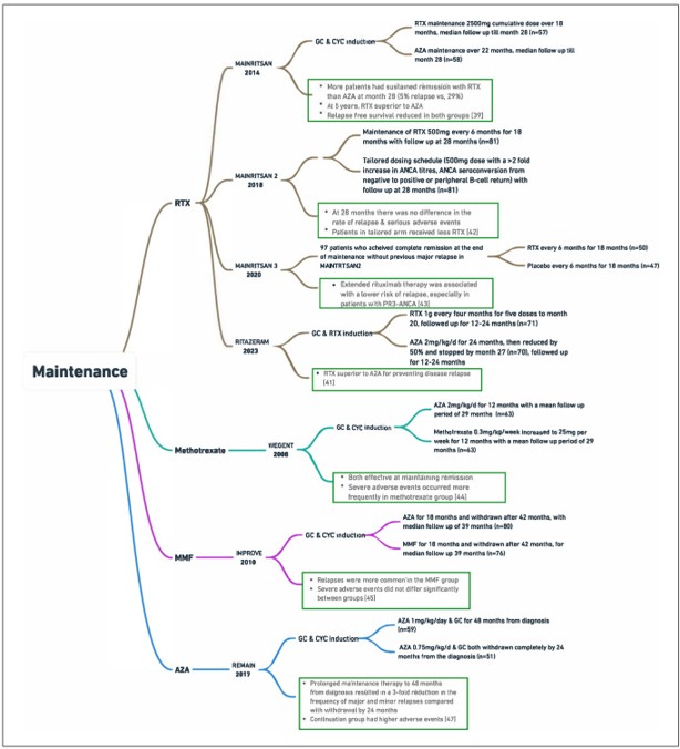Nefro_Tweets tweet media