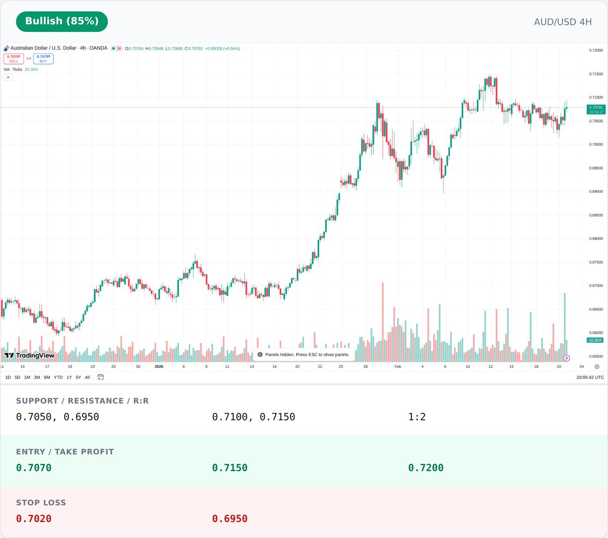 ChartAnalyticAI tweet media