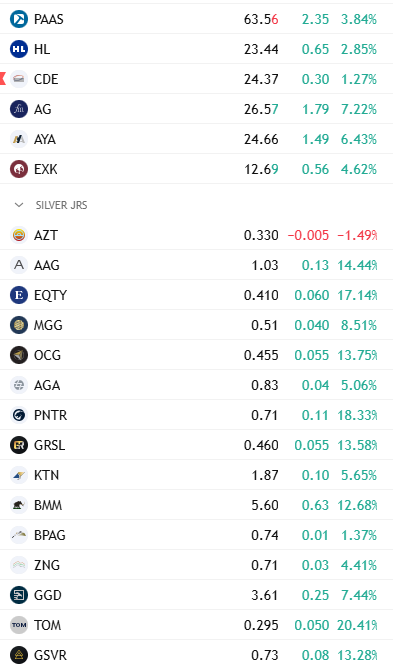 Gold Ventures 🟡 tweet media
