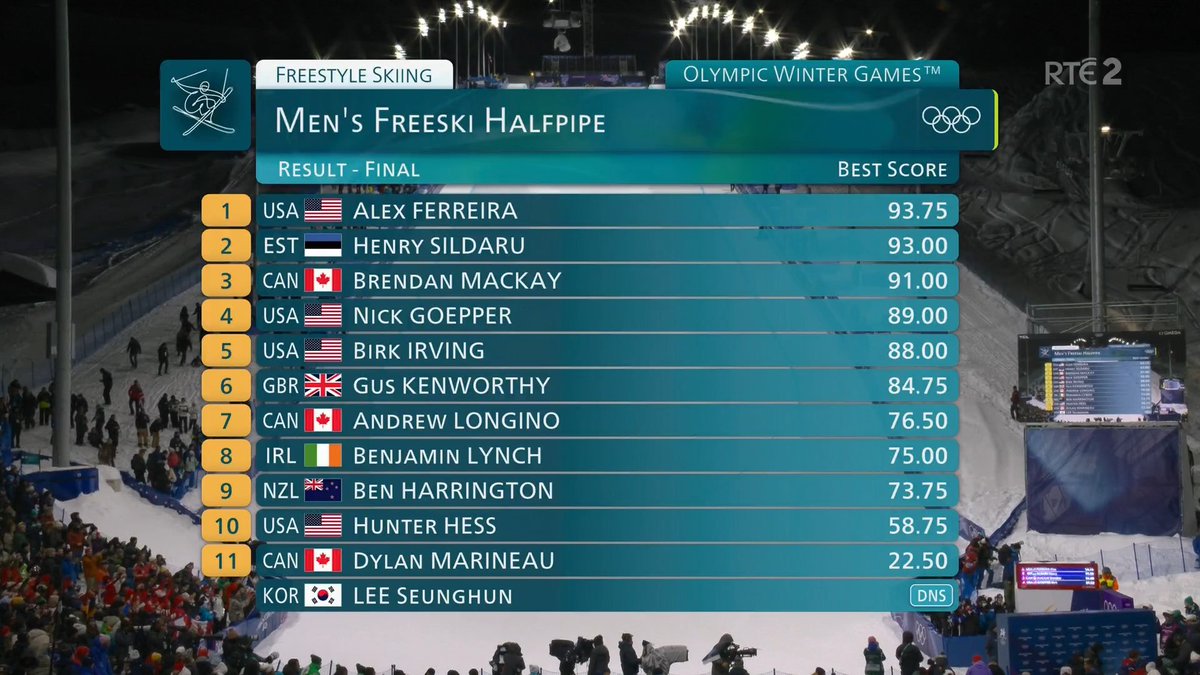 RTÉ Sport tweet media