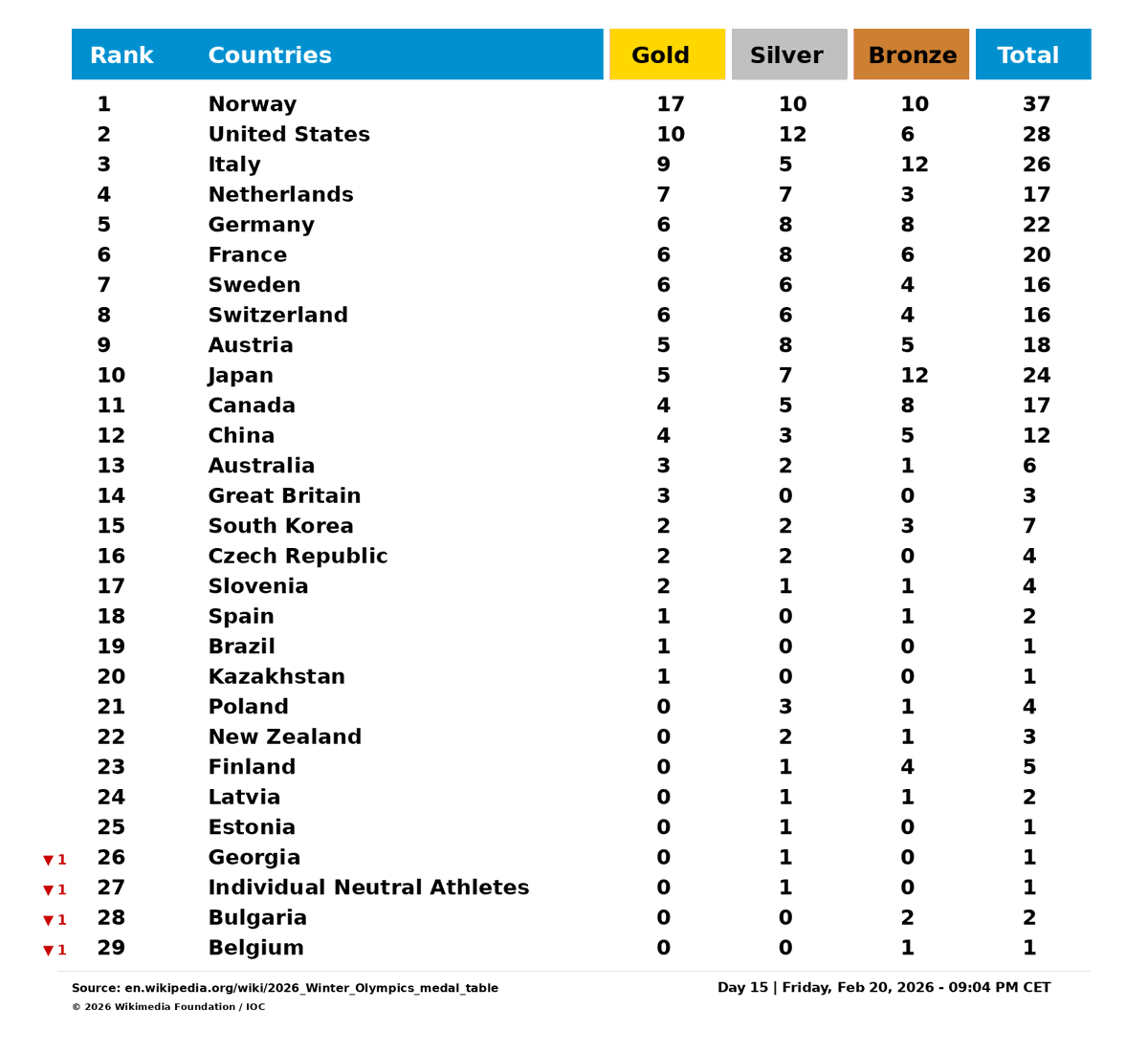 Olympics tweet media