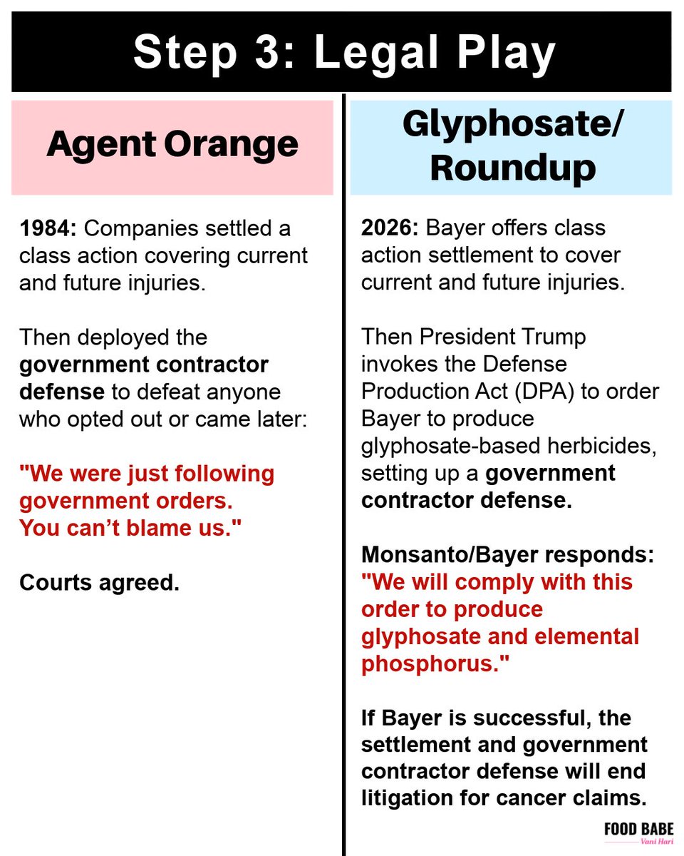 thefoodbabe's tweet image. This is one of the darkest, most evil and sick things I have ever witnessed. The reason why Monsanto/Bayer is pushing so hard for legal immunity – in states, the Farm Bill, and the executive branch – is simple. Their product gives people cancer. They did it with Agent Orange and