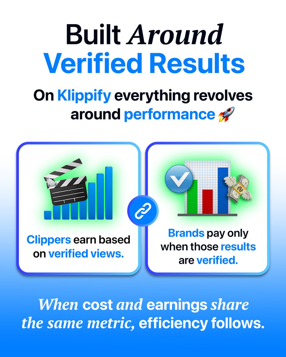 KlippifyApp's tweet photo. Performance, not promises. On #Klippify, results speak first: clippers get paid for verified views, brands invest only in proven performance. One metric. Zero guesswork 🚀 https://t.co/OJENBEf4XS
