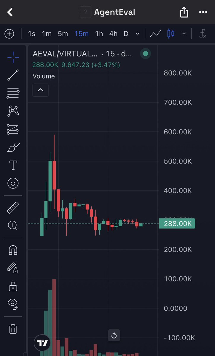 Just waiting for $AEVAL to get crimed.