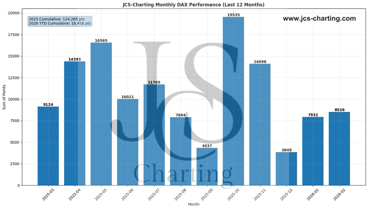 JCS-Charting tweet media