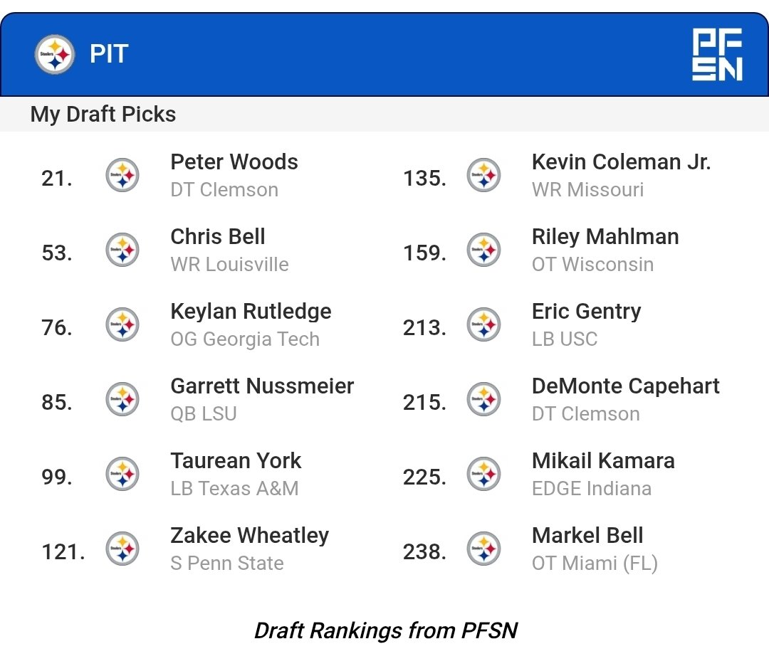 lumberzac94's tweet photo. @CarterCritiques I know we won't have this many actual picks (I hope). Did one with no trades and full goofy number of picks https://t.co/S2HtaHkahy