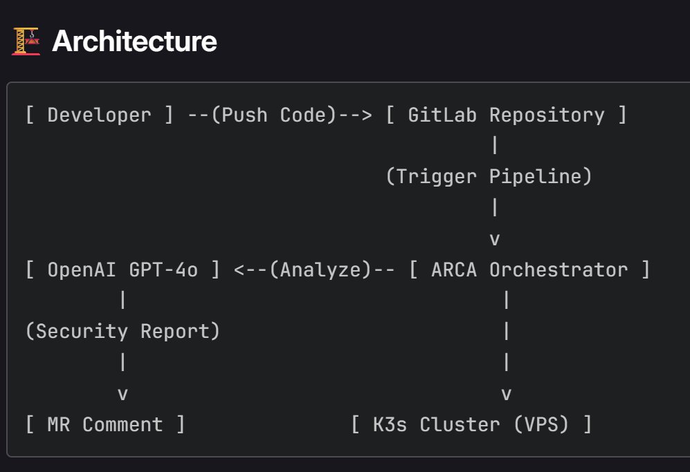 GeiserJoe2's tweet image. Why pay for Ultimate tier when you can build your own autonomous governance? 🤖

My latest project, ARCA, transforms @gitlab  into an active, self-healing ecosystem using #Python and #GPT4o. No more manual security reviews for secrets or vulnerabilities! 🛡️

Built for the @GitLab