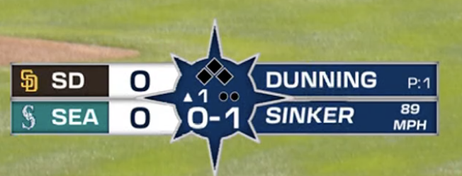 Mariners scorebug is AWESOME