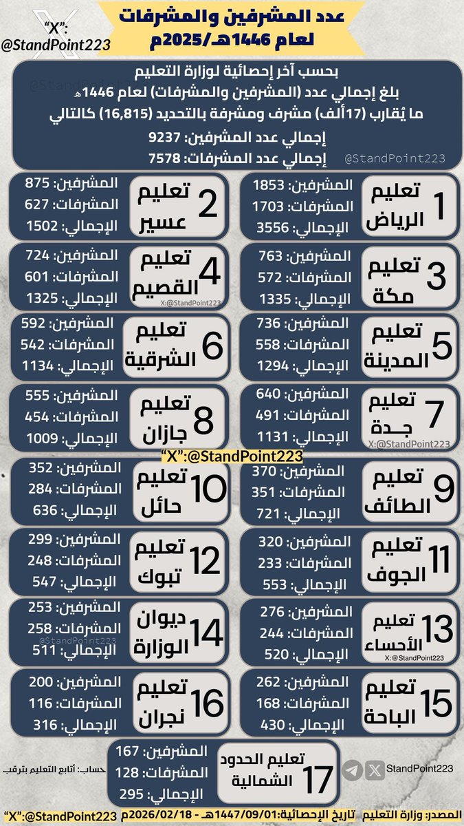 أتابع التعليم بترقب! tweet media