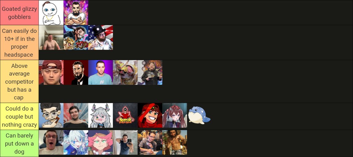 SnazzyYGO's tweet photo. Yugituber tierlist based on how many hotdogs I think they could eat in one sitting https://t.co/T4dyjdftMx