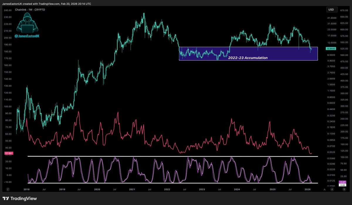 $LINK 🔗

Incredibly undervalued.

This is a gift.