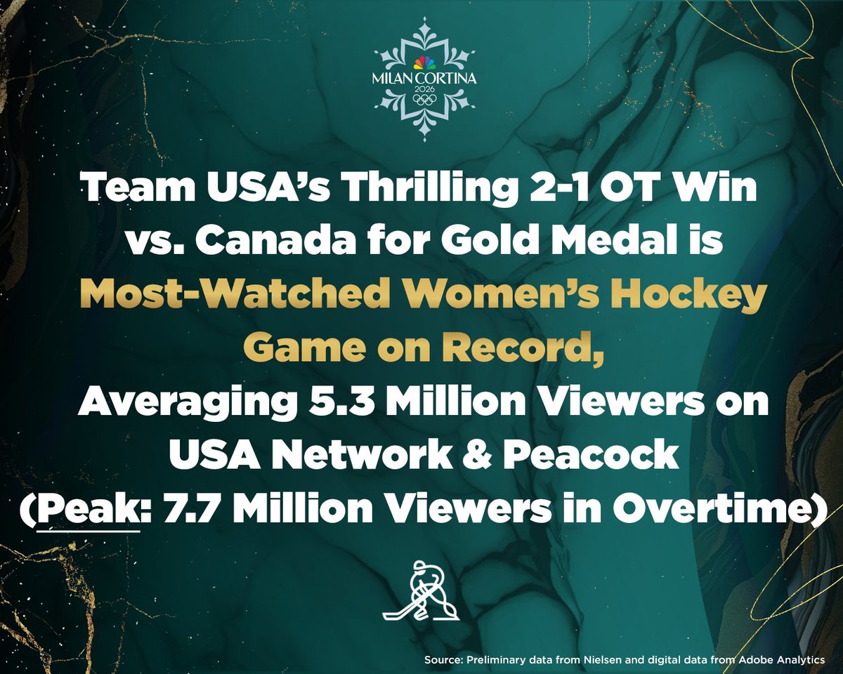 NBC Sports PR (@nbcsportspr) on Twitter photo 