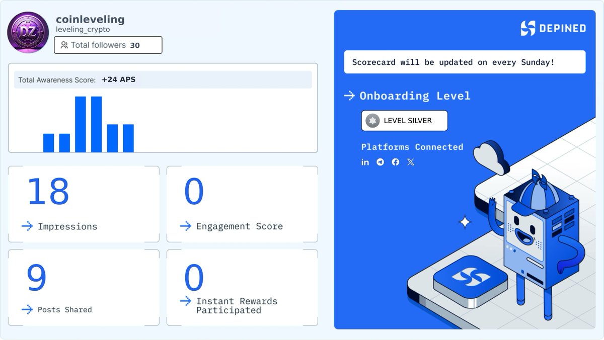 leveling_crypto's tweet image. Weekly Hivemind Scorecard 📊
Progress tracked. Engagement validated. Rewards active.

Check it out and start earning:
👉 hivemind.depined.org #OnlineSquad #EarnOnline #InternetIncreasing