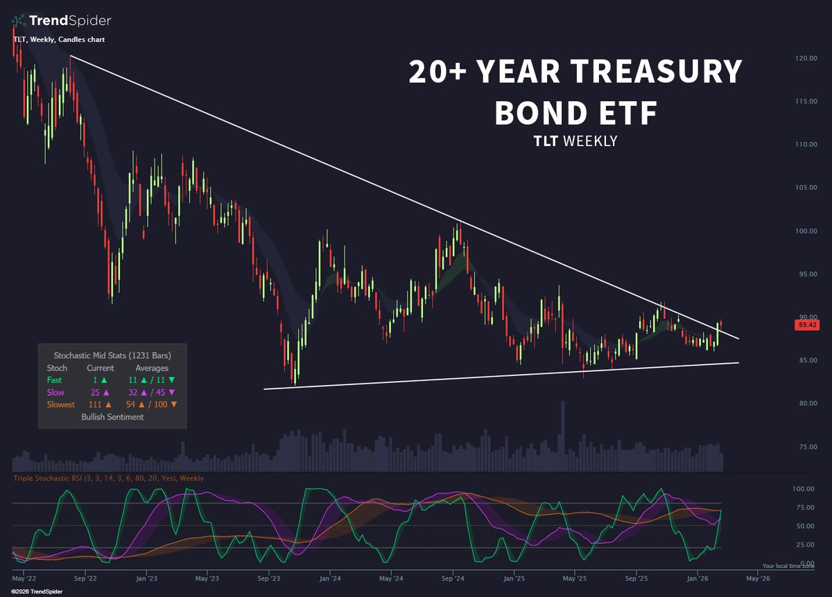 TrendSpider tweet media