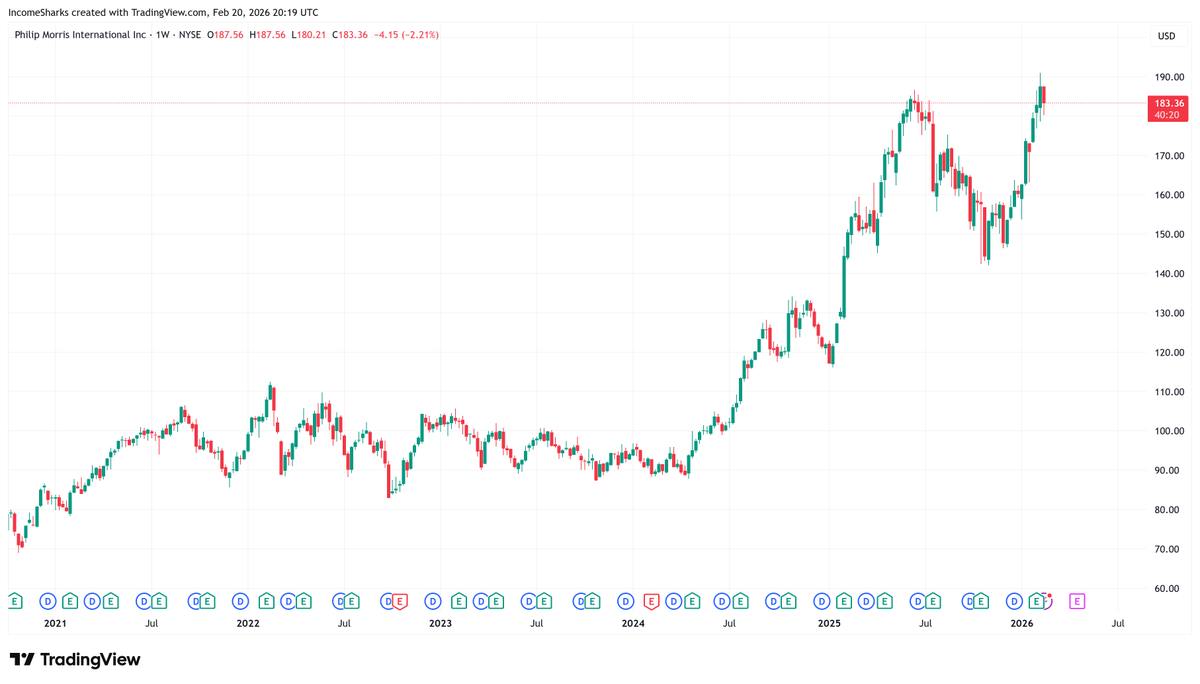 IncomeSharks tweet media