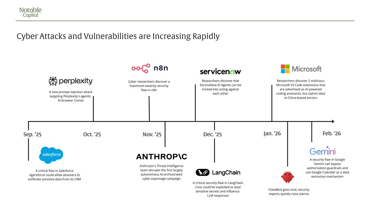 Notable Capital tweet media
