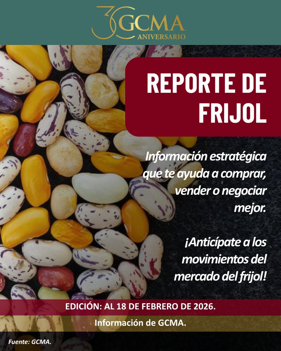 🌾 #AgrocomunidadGCMA: el frijol se mueve. 🇲🇽 Importaciones −26% anual (negro y pinto desde EUA/Canadá) y exportaciones a la baja 🚢. Sinaloa siembra −50% y produciría −45%; Zac/Dgo casi cumplen acopio con retos; Nayarit avanza 📉🌱

#Frijol #CampoMexicano #Productores