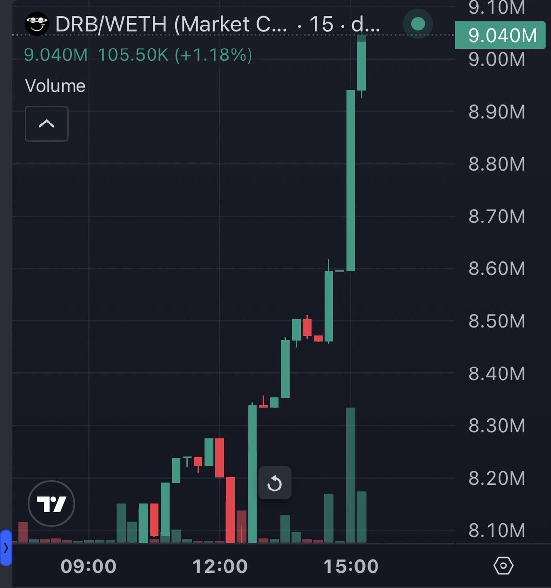 any news besides grok has money?